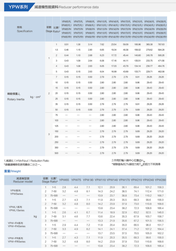 性能2.png 性能2.png