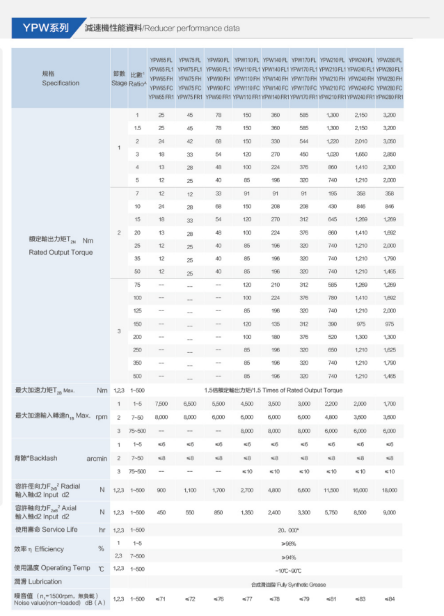 性能1.png 性能1.png